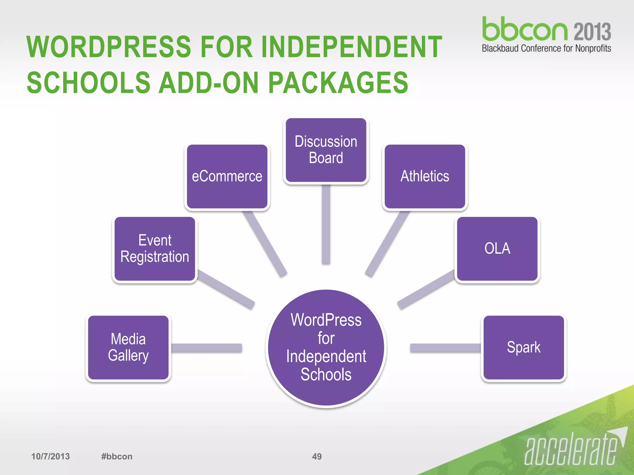 10/7/2013 #bbcon 49
WORDPRESS FOR INDEPENDENT
SCHOOLS ADD-ON PACKAGES
WordPress
for
Independent
Schools
Media
Gallery
Event
Registration
eCommerce
Discussion
Board
Athletics
OLA
Spark
 