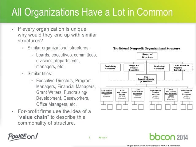 crm trends that transcend learning from for profit and nonprofit org nonprofit organizational structure