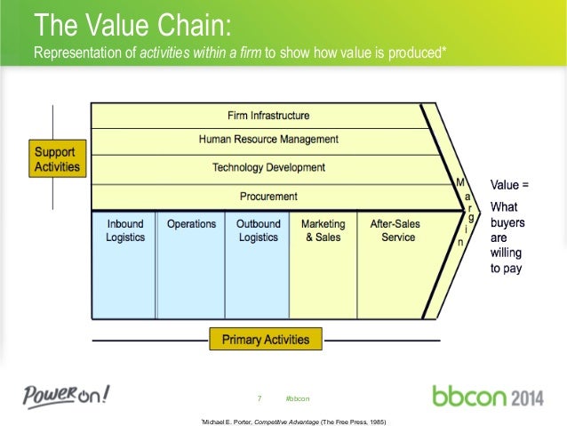 Market development examples