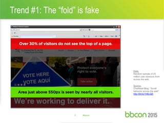 Trend #1: The “fold” is fake
5 #bbcon
Data:
Random sample of 25
million user sessions from
across the web.
Source:
Chartbeat Blog: “Scroll
behavior across the web”
http://bit.ly/1h8LiQ5
 