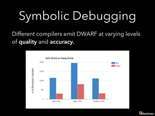 Symbolic Debugging with DWARF | PDF