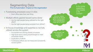 Segmenting Data
Prior toAutomation- Impact on the organization
Fundraising processes occur in silos
− Each office does their own thing
Multiple efforts geared toward same donor
− Are the right people being solicited for the right
effort?
− Are the right people being excluded from efforts?
In-house knowledge and expertise is not fully
utilized across the system
− Inconsistencies among shared processes
− High level work is being shortchanged to meet
immediate needs
− Duplication of efforts
− Fundraising efforts are not measured consistently
across system
Is my money
supporting a
new hospital
in the
Central?”
Why am I being
asked for an annual
gift at Central when
I am considering a
major gift at North?
Who should I call
to make my
donation to
North?
 
