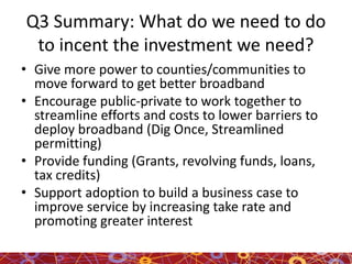 Q3 Summary: What do we need to do
to incent the investment we need?
• Give more power to counties/communities to
move forward to get better broadband
• Encourage public-private to work together to
streamline efforts and costs to lower barriers to
deploy broadband (Dig Once, Streamlined
permitting)
• Provide funding (Grants, revolving funds, loans,
tax credits)
• Support adoption to build a business case to
improve service by increasing take rate and
promoting greater interest
 