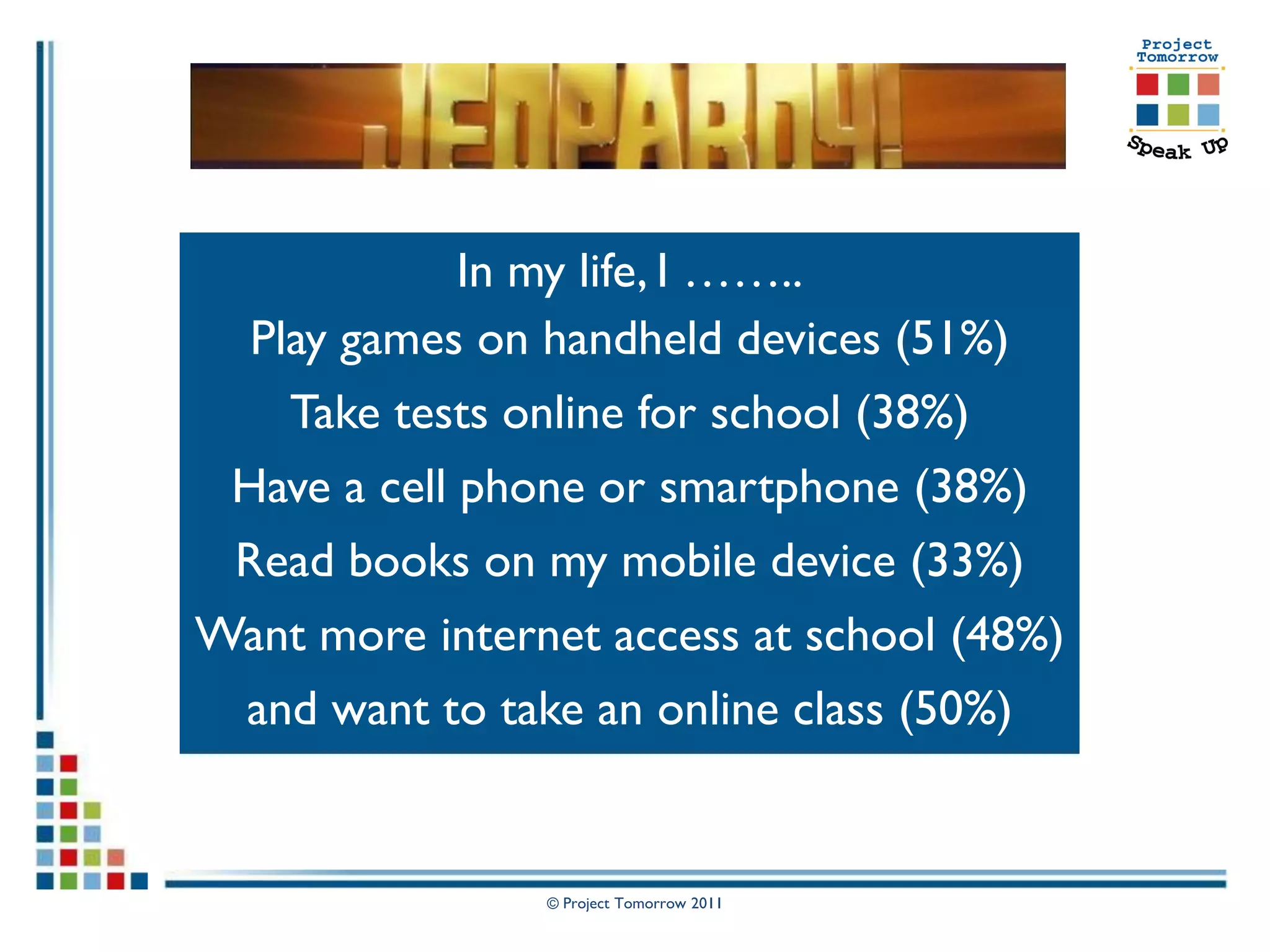In my life, I ……..
  Play games on handheld devices (51%)
    Take tests online for school (38%)
 Have a cell phone or smartphone (38%)
 Read books on my mobile device (33%)
Want more internet access at school (48%)
  and want to take an online class (50%)


                © Project Tomorrow 2011
 