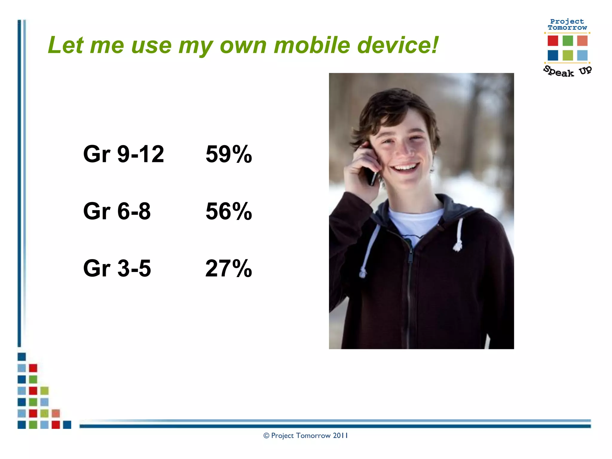 Let me use my own mobile device!



  Gr 9-12   59%

  Gr 6-8    56%

  Gr 3-5    27%




                  © Project Tomorrow 2011
 