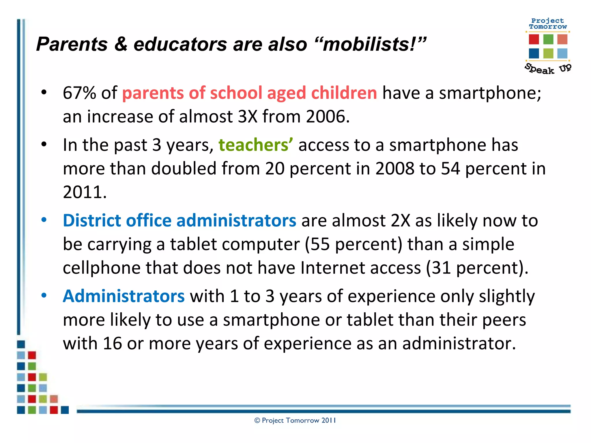 Parents & educators are also “mobilists!”

• 67% of parents of school aged children have a smartphone;
  an increase of almost 3X from 2006.
• In the past 3 years, teachers’ access to a smartphone has
  more than doubled from 20 percent in 2008 to 54 percent in
  2011.
• District office administrators are almost 2X as likely now to
  be carrying a tablet computer (55 percent) than a simple
  cellphone that does not have Internet access (31 percent).
• Administrators with 1 to 3 years of experience only slightly
  more likely to use a smartphone or tablet than their peers
  with 16 or more years of experience as an administrator.


                          © Project Tomorrow 2011
 