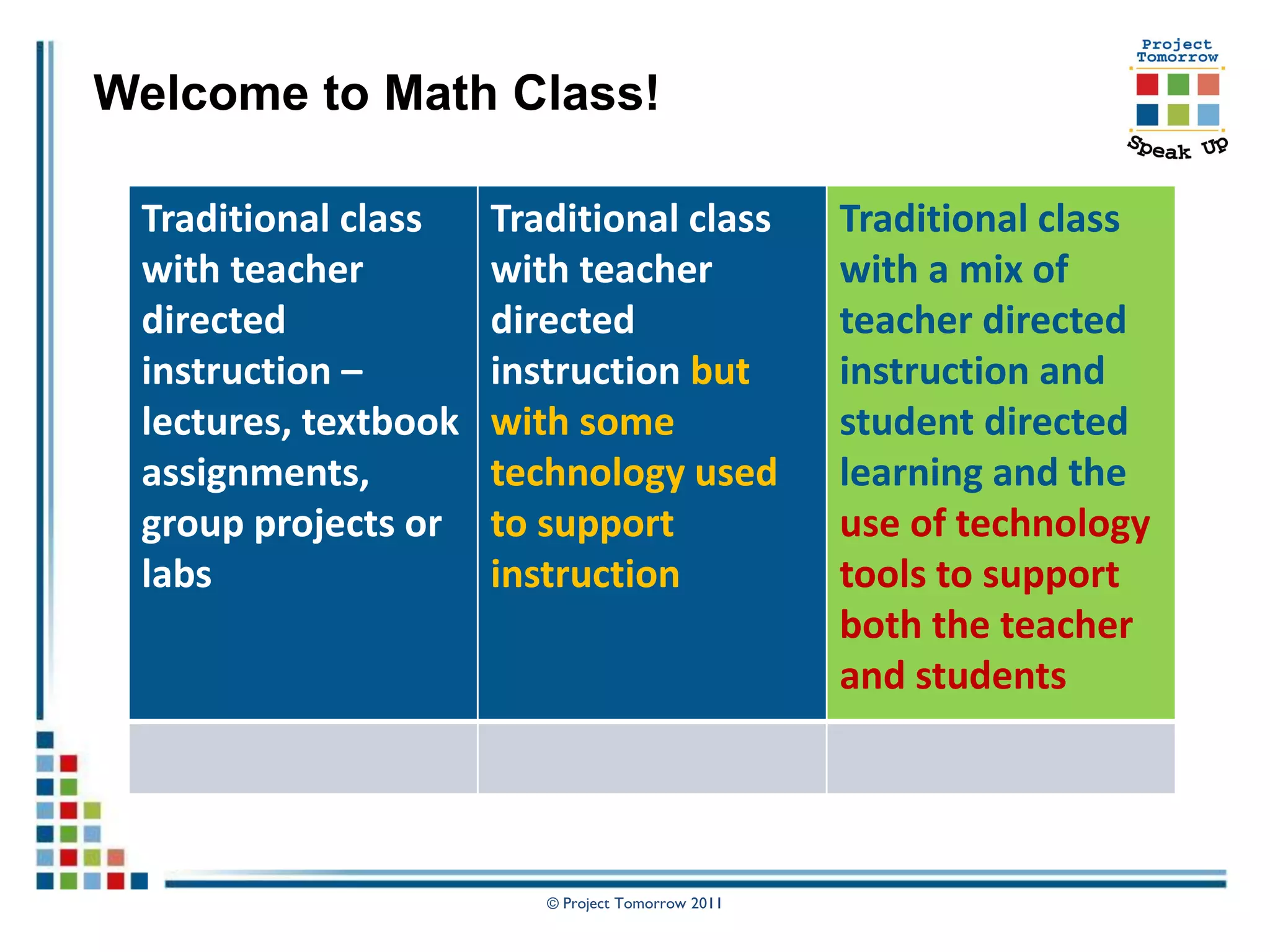 Welcome to Math Class!

 Traditional class    Traditional class            Traditional class
 with teacher         with teacher                 with a mix of
 directed             directed                     teacher directed
 instruction –        instruction but              instruction and
 lectures, textbook   with some                    student directed
 assignments,         technology used              learning and the
 group projects or    to support                   use of technology
 labs                 instruction                  tools to support
                                                   both the teacher
                                                   and students




                         © Project Tomorrow 2011
 