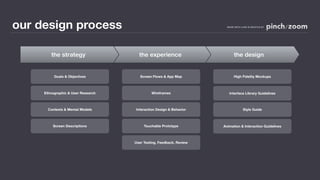 our design process                                                     MADE WITH LOVE IN SEATTLE BY




        the strategy                  the experience                        the design


          Goals & Objectives           Screen Flows & App Map               High Fidelity Mockups



     Ethnographic & User Research            Wireframes                 Interface Library Guidelines



       Contexts & Mental Models     Interaction Design & Behavior                 Style Guide



         Screen Descriptions             Touchable Prototype         Animation & Interaction Guidelines



                                    User Testing, Feedback, Review
 