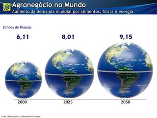 Bilhões de Pessoas
Fonte: ONU (dez/2010). Elaboração:FIEP-Deagro
Agronegócio no Mundo
Aumento da demanda mundial por alimentos, fibras e energia
 