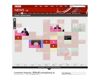 Zooming into timeline begins
to surface more details
around each piece of content
such as photos, headlines, etc
 