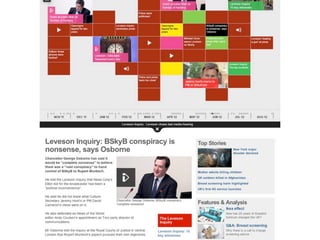 Ability to showcase by media
and type of content
 