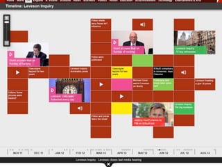 Future Features
& Possibilities
‘Bookmarking’ a current news event for future

Concurrent narratives

Plotting other sources’ content vs BBC’s version

A way of journalists creating/compiling stories off of the
wires, to feed into their articles
 