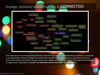 Strategic, tactical or operational – it’s all CONNECTED! Only experience in business planning will help create the map of, and understand how, everything is connected in an organisation and how strategic and tactical planning will have consequences on operations and what actions that needs to be taken! Trying to achieve your targets will enevitabely lead to the need for deliverables to support your organisation. WE HAVE THE EXPERIENCE AND WE HAVE DONE THE DELIVERABLES! Copyright ©2010 - Berntsson Business Consulting