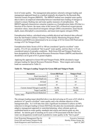 level of water quality. The management plan partners selected a nitrogen loading and
management approach based on a method originally developed by the Buzzards Bay
National Estuary Program (BBNEP). The BBNEP method uses sampled water quality
data to derive an empirical relationship between watershed mass loading of nitrogen as
related to estuary flushing rate and water quality measures of eutrophication. The
BBNEP approach characterizes estuarine response as a Eutrophication Index (EI) that is a
function of five factors: the mean value of the lowest 20% of dissolved oxygen percent
saturation values, mean dissolved inorganic nitrogen (DIN) concentration, mean Secchi
depth, mean chlorophyll a concentrations, and mean total organic nitrogen (TON).

Eutrophication Indices, calculated using available physical and chemical data collected
from the Salt Ponds Coalition Volunteer Water Quality Monitoring Program (Pond
Watchers) and DEM were determined to be an average of 45 for Green Hill Pond and an
average of 67 for Ninigret Pond.

Eutrophication Index Scores of 65 to 100 are considered “good to excellent” water
quality, 35 to 65 are considered “fair to good” water quality, and less than (<) 35 are
considered typical of eutrophic conditions. Both Green Hill and Ninigret Ponds have
been designated by DEM as Special Resource Protection Waters (SRPW) and therefore
should have an EI goal of 65 or greater (higher).

Applying this approach to Green Hill and Ninigret Ponds, DEM calculated a target
nitrogen loading for Special Resource Protection Waters. These targets and existing
loads are summarized in Table E1.

Table E1. Nitrogen Loading Targets for Green Hill and Ninigret Ponds

                      Parameter                                    Green Hill Pond                  Ninigret Pond
                              Pond Area (km2)                           1.70                             7.38
                        Average Pond Depth (m)                          0.80                             1.35
                                              EI Goal1                    65                             65
                                                        1
                                          Current EI                      45                             67
                                                        1
           Current Annual Nitrogen Load (lb)                           30,386                           79,384
                            Target Load (lb)1                           6,078                           84,450
                 Required Percent Reduction1                            80%                              0%
1
    (DEM, 2006)

The nitrogen loading target identified above was derived using an EI score of 65 which is
predictive of “good to excellent” water quality and is the ultimate objective of this
management plan. As it will take time and a significant investment to achieve an 80%
reduction in nitrogen loading to Green Hill Pond, this plan also recommends a phased or
adaptive management approach to watershed planning, where ultimate goals are
established based on water quality standards and criteria and interim goals are also
defined. An interim goal of reaching an EI score of 50 (associated with the Class SA
water use designation) would result in predictive water quality in the “fair to good”
Final Watershed Management Plan for                          iii                                Executive Summary
Green Hill and Eastern Ninigret Ponds                                                     Horsley Witten Group, Inc.
South Kingstown and Charlestown, RI                                                                   April 18, 2007
J:4095 R.I. South Shore Salt PondsReportsFinal Management PlanFinal Executive Summary 4-18-07.doc
 