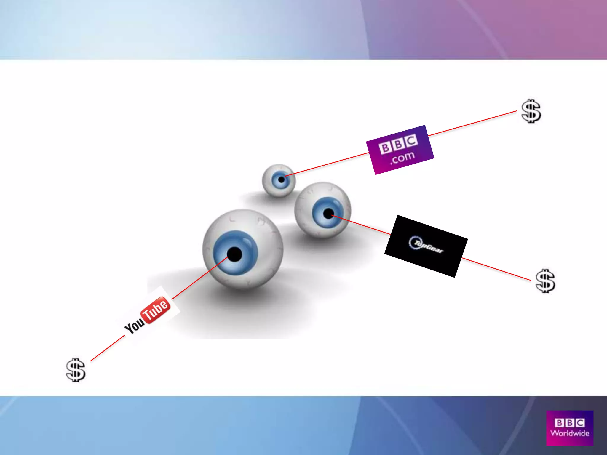 Top Gear AustraliaTop Gear LiveLocal WebsiteLocal MagazineLocal TV Show