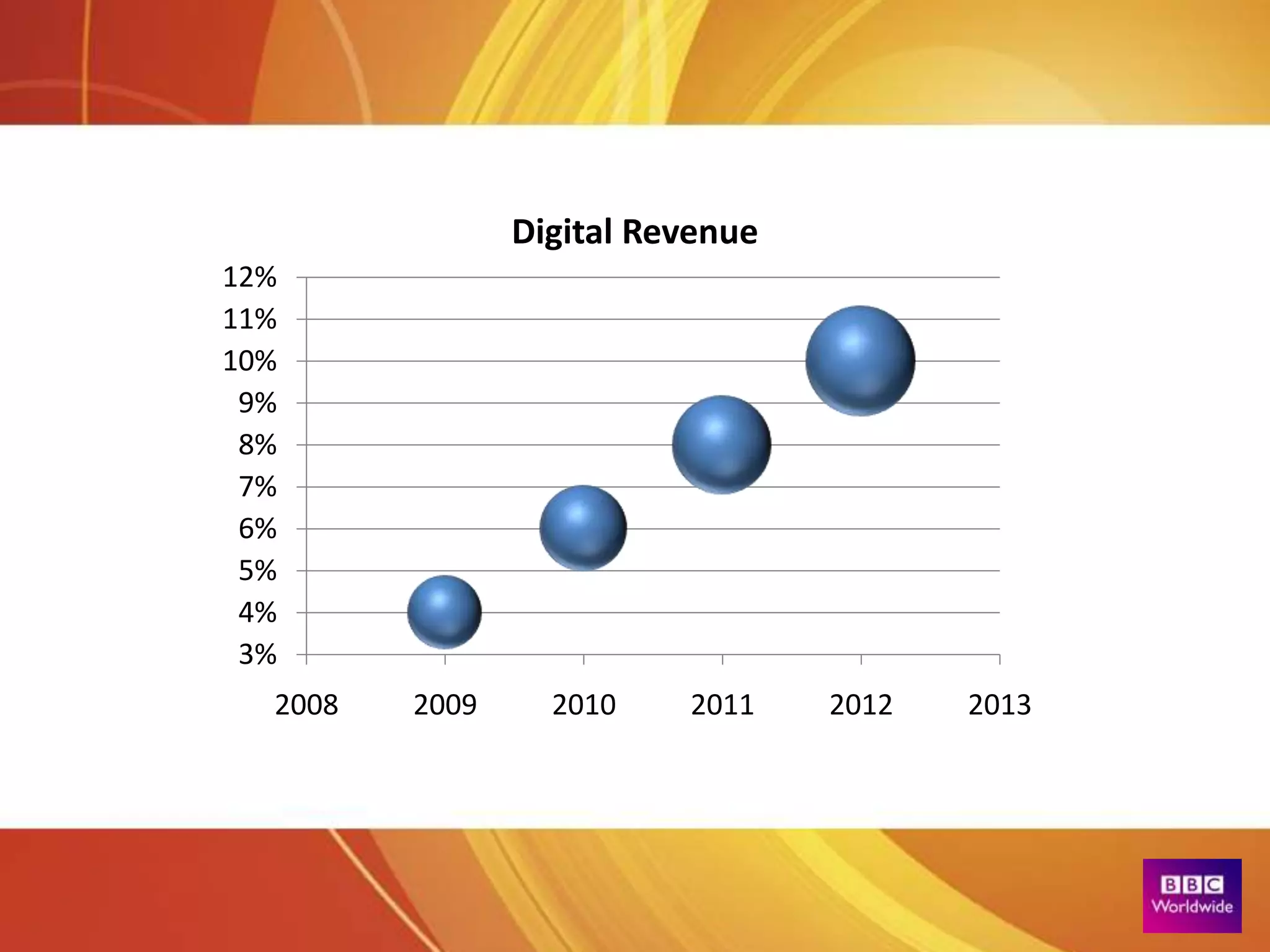 THE EVOLUTION OF  OUR CONTENT AND BRANDS  