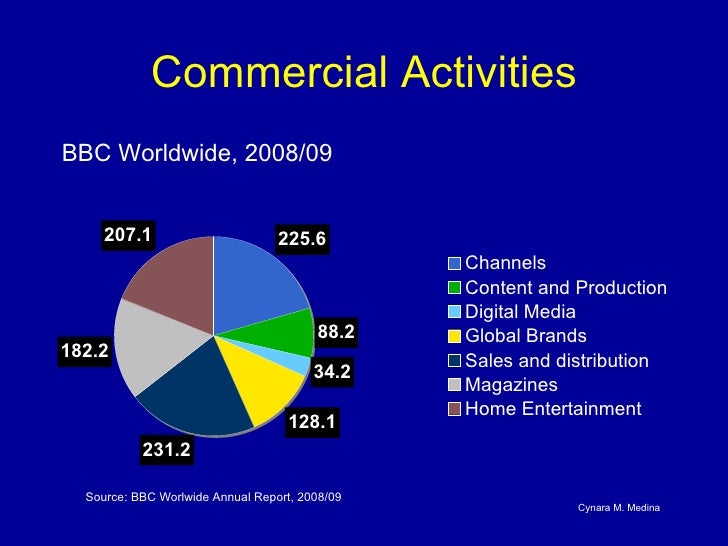BBC Worldwide Commercial Activities