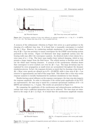 Nonlinear Simulation of Rotor-Bearing System Dynamics | PDF