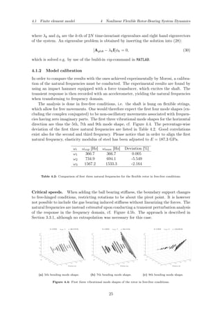 Nonlinear Simulation of Rotor-Bearing System Dynamics | PDF