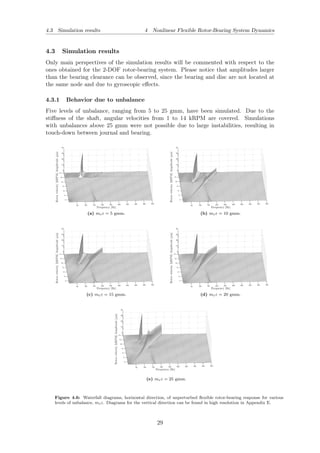 Nonlinear Simulation of Rotor-Bearing System Dynamics | PDF
