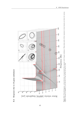 Nonlinear Simulation of Rotor-Bearing System Dynamics | PDF