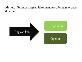 Menurut Skinner tingkah laku manusia dibahagi kepada 
dua iaitu : 
Tingkah laku 
Responden 
Operan 
 