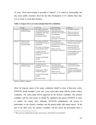 37
10 years. Given short-termism is prevalent in Turkey62, it is critical to acknowledge and
also create public awareness about the fact that development of VC industry takes time,
so it is crucial to avoid short-termism.
Table 4. Targets of3-year cycles and questions for evaluations
Target VC funds Capital supply Industry
3rd
year Establishment of 5-10
FONFON funds
How many FONFON /
non-FONFON funds are
established? How many
are branches of
international funds?
How many local
institutionalinvestors
invested in VC funds? In
what amounts?
What is the VC
investment / GDP ratio?
Is TurkVCA active?
What is the level of
awareness about VC
among entrepreneurs?
6rd year Exercise of the
options by the
successful funds
How many FONFON /
non-FONFON funds are
established?
How many are branches
of international funds?
To what extent the
FONFON options were
exercised?
Are there second fund-
raising?
How many exits?
How many local
institutionalinvestors
invested in VC funds? In
what amounts?
What is the VC
investment / GDP ratio?
Is TurkVCA a successful
lobbying organization?
What is the level of
awareness about VC
among entrepreneurs?
Is there reliable data on
the performance of
investee firms?
9th
year Administration of the
remaining funds
To what extent the
FONFON options were
exercised?
Is there entry without
FONFON support?
Are there second fund-
raising?
How many exits?
How many local
institutionalinvestors
invested in VC funds? In
what amounts?
What is the VC
investment / GDP ratio?
Is there need for a
second fund of funds?
Are there specific
industries that should be
targeted with FONFON
II?
Source: author’s analysis
Given the long-run nature of the target, evaluations should be done in three-year cycles.
FONFON should formulate 3-year and 1-year action plans along with the results of these
evaluations. The action plans will be approved by the advisory committee. The advisory
committee will also have power to change the regulations that govern FONFON in order
to achieve the targets more efficiently. FONFON administration will present its
performance to the advisory committee and the general public with annual reports. At the
end of the third cycle, the advisory committee will also advise the government about a
62 This point was emphasized by many interviewees, particularly by Jose Romano
 