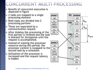  Benefit of concurrent execution is
depicted in figure
 2 tasks are mapped to a single
processing element
 Both tasks are divided into 2
processing portions
 These are separated by a
communication request
 After Δtdelay the processing of the
first portion is finished and the task
is blocked for Δtresponse until the
request is accomplished.
 Instead of wasting the processor
resource during this period, the
processor context is swapped to the
second task by a scheduler.
 Utilization of the processor is
increased and the request latency
is hidden
Created by Subhash Iyer for Soft Polynomials (I) Pvt. Ltd. 53
 
