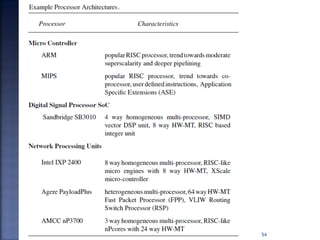 Created by Subhash Iyer for Soft Polynomials (I) Pvt. Ltd. 54
 