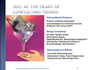 13Created by Subhash Iyer for Soft Polynomials (I) Pvt. Ltd.
 