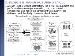  At each level of circuit abstraction, the circuit is equivalent and
performs the same target operation, but its structural
components (and hence the component’s granularity) are
different, and the design issues may be different
Created by Subhash Iyer for Soft Polynomials (I) Pvt. Ltd. 3
 