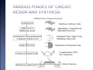 Created by Subhash Iyer for Soft Polynomials (I) Pvt. Ltd. 4
 