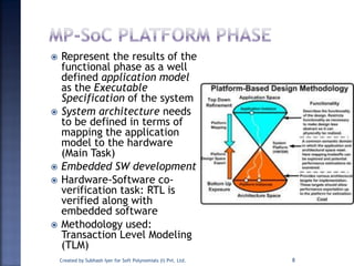  Represent the results of the
functional phase as a well
defined application model
as the Executable
Specification of the system
 System architecture needs
to be defined in terms of
mapping the application
model to the hardware
(Main Task)
 Embedded SW development
 Hardware-Software co-
verification task: RTL is
verified along with
embedded software
 Methodology used:
Transaction Level Modeling
(TLM)
Created by Subhash Iyer for Soft Polynomials (I) Pvt. Ltd. 8
 
