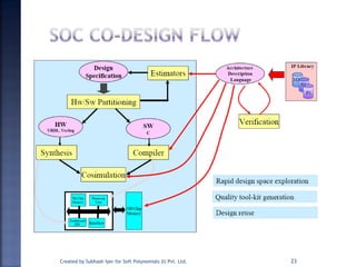 23Created by Subhash Iyer for Soft Polynomials (I) Pvt. Ltd.
 