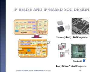 32Created by Subhash Iyer for Soft Polynomials (I) Pvt. Ltd.
 