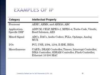 38Created by Subhash Iyer for Soft Polynomials (I) Pvt. Ltd.
 