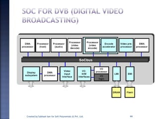 44Created by Subhash Iyer for Soft Polynomials (I) Pvt. Ltd.
 