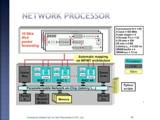 45Created by Subhash Iyer for Soft Polynomials (I) Pvt. Ltd.
 