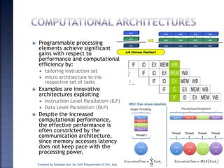  Programmable processing
elements achieve significant
gains with respect to
performance and computational
efficiency by:
 tailoring instruction set
 micro architecture to the
respective set of tasks
 Examples are innovative
architectures exploiting
 Instruction Level Parallelism (ILP)
 Data Level Parallelism (DLP)
 Despite the increased
computational performance,
the effective performance is
often constricted by the
communication architecture,
since memory accesses latency
does not keep pace with the
processing power.
Created by Subhash Iyer for Soft Polynomials (I) Pvt. Ltd. 10
 