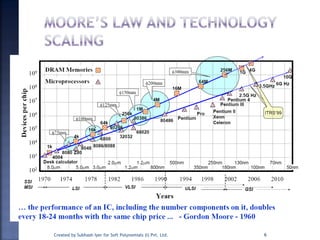 6Created by Subhash Iyer for Soft Polynomials (I) Pvt. Ltd.
 