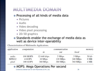  Processing of all kinds of media data
 Pictures
 Audio
 Video decoding
 Video pixel processing
 2D/3D graphics
 Standards enable the exchange of media data as
well as device inter-operability
 MOPS: Mega Operations Per second
Created by Subhash Iyer for Soft Polynomials (I) Pvt. Ltd. 26
 