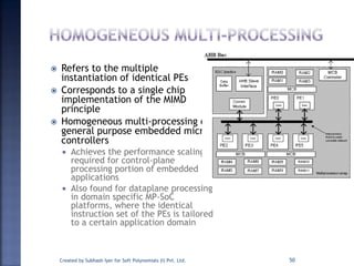  Refers to the multiple
instantiation of identical PEs
 Corresponds to a single chip
implementation of the MIMD
principle
 Homogeneous multi-processing of
general purpose embedded micro
controllers
 Achieves the performance scaling
required for control-plane
processing portion of embedded
applications
 Also found for dataplane processing
in domain specific MP-SoC
platforms, where the identical
instruction set of the PEs is tailored
to a certain application domain
Created by Subhash Iyer for Soft Polynomials (I) Pvt. Ltd. 50
 