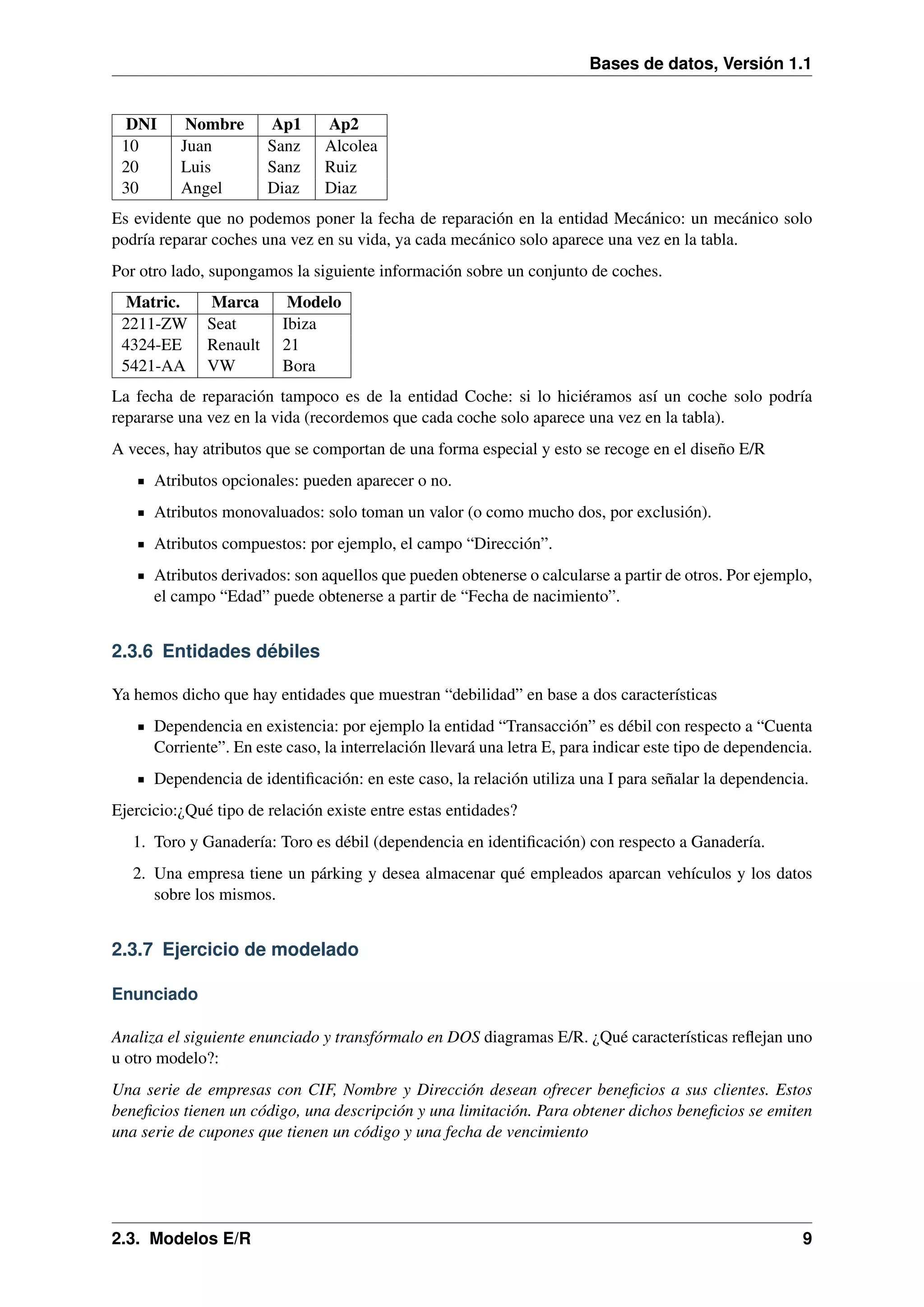 Bases de datos, Versión 1.1

DNI
10
20
30

Nombre
Juan
Luis
Angel

Ap1
Sanz
Sanz
Diaz

Ap2
Alcolea
Ruiz
Diaz

Es evidente que no podemos poner la fecha de reparación en la entidad Mecánico: un mecánico solo
podría reparar coches una vez en su vida, ya cada mecánico solo aparece una vez en la tabla.
Por otro lado, supongamos la siguiente información sobre un conjunto de coches.
Matric.
2211-ZW
4324-EE
5421-AA

Marca
Seat
Renault
VW

Modelo
Ibiza
21
Bora

La fecha de reparación tampoco es de la entidad Coche: si lo hiciéramos así un coche solo podría
repararse una vez en la vida (recordemos que cada coche solo aparece una vez en la tabla).
A veces, hay atributos que se comportan de una forma especial y esto se recoge en el diseño E/R
Atributos opcionales: pueden aparecer o no.
Atributos monovaluados: solo toman un valor (o como mucho dos, por exclusión).
Atributos compuestos: por ejemplo, el campo “Dirección”.
Atributos derivados: son aquellos que pueden obtenerse o calcularse a partir de otros. Por ejemplo,
el campo “Edad” puede obtenerse a partir de “Fecha de nacimiento”.

2.3.6 Entidades débiles
Ya hemos dicho que hay entidades que muestran “debilidad” en base a dos características
Dependencia en existencia: por ejemplo la entidad “Transacción” es débil con respecto a “Cuenta
Corriente”. En este caso, la interrelación llevará una letra E, para indicar este tipo de dependencia.
Dependencia de identiﬁcación: en este caso, la relación utiliza una I para señalar la dependencia.
Ejercicio:¿Qué tipo de relación existe entre estas entidades?
1. Toro y Ganadería: Toro es débil (dependencia en identiﬁcación) con respecto a Ganadería.
2. Una empresa tiene un párking y desea almacenar qué empleados aparcan vehículos y los datos
sobre los mismos.

2.3.7 Ejercicio de modelado
Enunciado
Analiza el siguiente enunciado y transfórmalo en DOS diagramas E/R. ¿Qué características reﬂejan uno
u otro modelo?:
Una serie de empresas con CIF, Nombre y Dirección desean ofrecer beneﬁcios a sus clientes. Estos
beneﬁcios tienen un código, una descripción y una limitación. Para obtener dichos beneﬁcios se emiten
una serie de cupones que tienen un código y una fecha de vencimiento

2.3. Modelos E/R

9

 