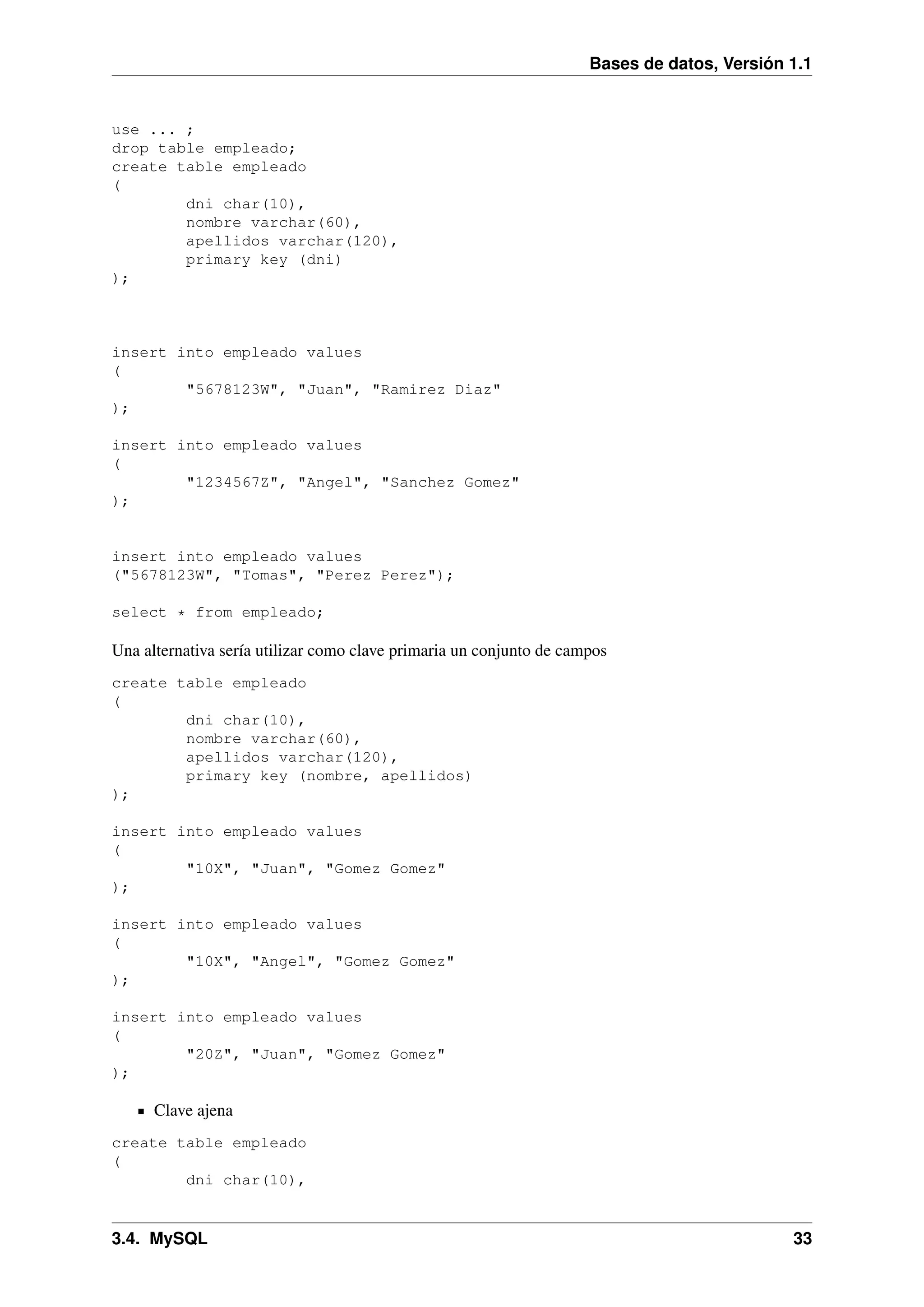 Bases de datos, Versión 1.1

use ... ;
drop table empleado;
create table empleado
(
dni char(10),
nombre varchar(60),
apellidos varchar(120),
primary key (dni)
);

insert into empleado values
(
"5678123W", "Juan", "Ramirez Diaz"
);
insert into empleado values
(
"1234567Z", "Angel", "Sanchez Gomez"
);

insert into empleado values
("5678123W", "Tomas", "Perez Perez");
select * from empleado;

Una alternativa sería utilizar como clave primaria un conjunto de campos
create table empleado
(
dni char(10),
nombre varchar(60),
apellidos varchar(120),
primary key (nombre, apellidos)
);
insert into empleado values
(
"10X", "Juan", "Gomez Gomez"
);
insert into empleado values
(
"10X", "Angel", "Gomez Gomez"
);
insert into empleado values
(
"20Z", "Juan", "Gomez Gomez"
);

Clave ajena
create table empleado
(
dni char(10),

3.4. MySQL

33

 