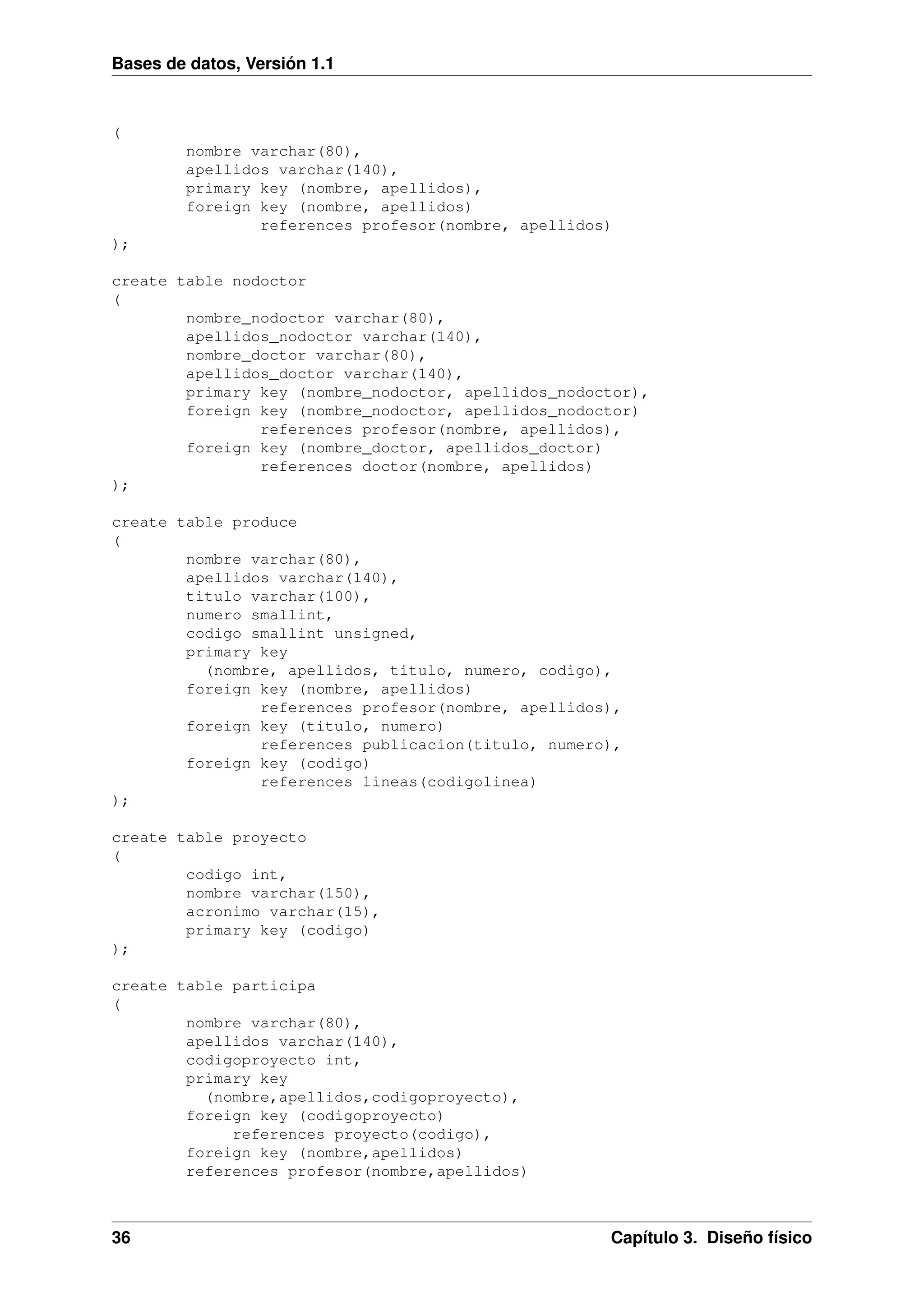 Bases de datos, Versión 1.1

(
nombre varchar(80),
apellidos varchar(140),
primary key (nombre, apellidos),
foreign key (nombre, apellidos)
references profesor(nombre, apellidos)
);
create table nodoctor
(
nombre_nodoctor varchar(80),
apellidos_nodoctor varchar(140),
nombre_doctor varchar(80),
apellidos_doctor varchar(140),
primary key (nombre_nodoctor, apellidos_nodoctor),
foreign key (nombre_nodoctor, apellidos_nodoctor)
references profesor(nombre, apellidos),
foreign key (nombre_doctor, apellidos_doctor)
references doctor(nombre, apellidos)
);
create table produce
(
nombre varchar(80),
apellidos varchar(140),
titulo varchar(100),
numero smallint,
codigo smallint unsigned,
primary key
(nombre, apellidos, titulo, numero, codigo),
foreign key (nombre, apellidos)
references profesor(nombre, apellidos),
foreign key (titulo, numero)
references publicacion(titulo, numero),
foreign key (codigo)
references lineas(codigolinea)
);
create table proyecto
(
codigo int,
nombre varchar(150),
acronimo varchar(15),
primary key (codigo)
);
create table participa
(
nombre varchar(80),
apellidos varchar(140),
codigoproyecto int,
primary key
(nombre,apellidos,codigoproyecto),
foreign key (codigoproyecto)
references proyecto(codigo),
foreign key (nombre,apellidos)
references profesor(nombre,apellidos)

36

Capítulo 3. Diseño físico

 