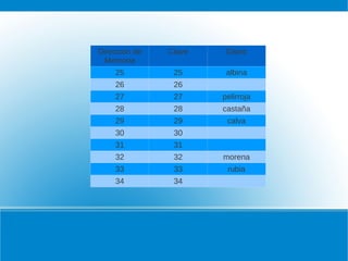 Dirección de Memoria Clave Datos 25 25 albina 26 26 27 27 pelirroja 28 28 castaña 29 29 calva 30 30 31 31 32 32 morena 33 33 rubia 34 34 