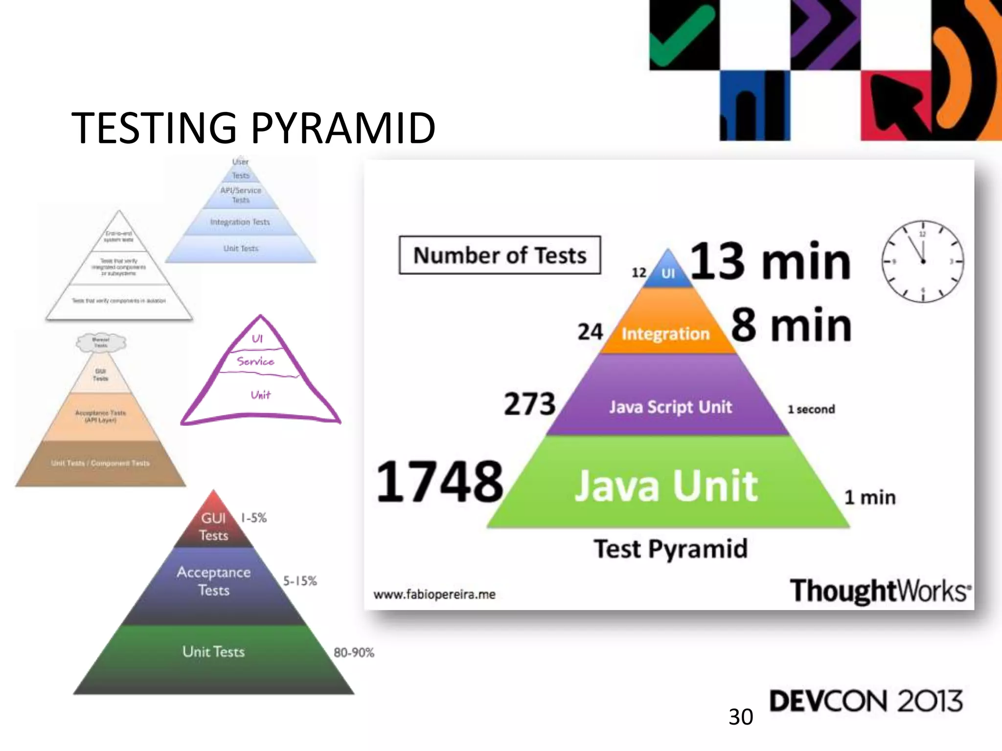 30
TESTING PYRAMID
 