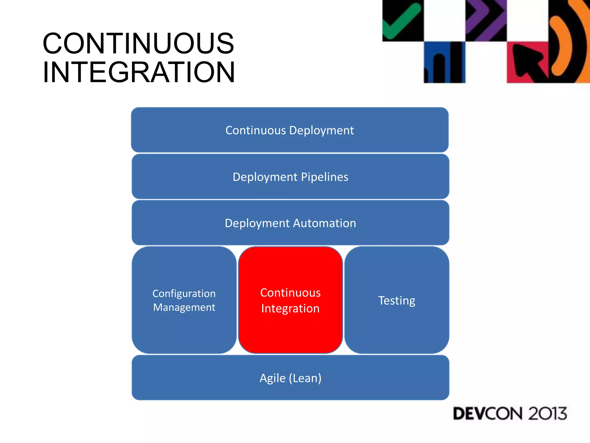 CONTINUOUS
INTEGRATION
Agile (Lean)
Configuration
Management
Continuous
Integration
Testing
Deployment Pipelines
Continuous Deployment
Deployment Automation
 