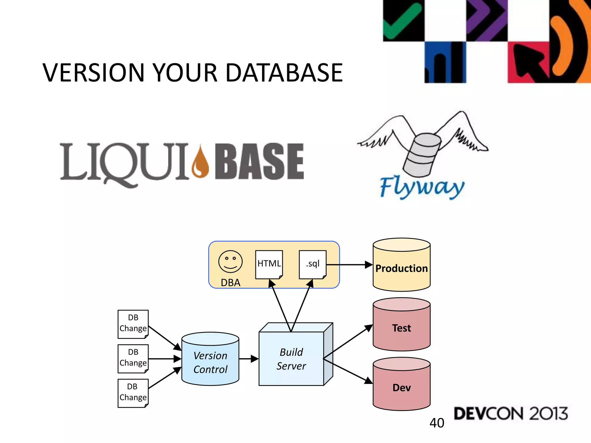 VERSION YOUR DATABASE
40
Version
Control
DB
Change
DB
Change
DB
Change
Build
Server
Production
Test
Dev
.sqlHTML
DBA
 
