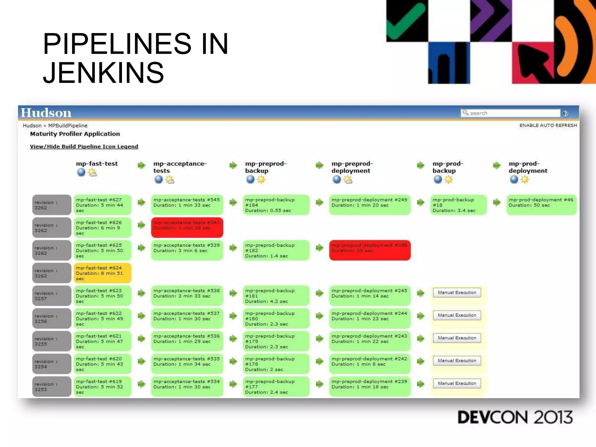 PIPELINES IN
JENKINS
 